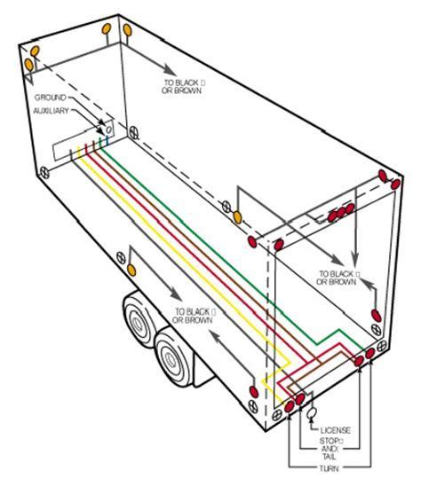 electrical junction box mcclain semi trailer|trailer connectors for trucks.